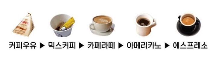 커피마시게 되는과정.jpg