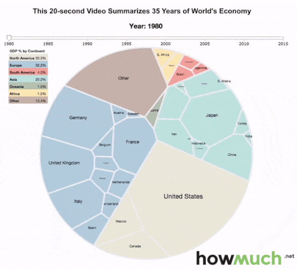 20초에 보는 세계 경제 35년.gif