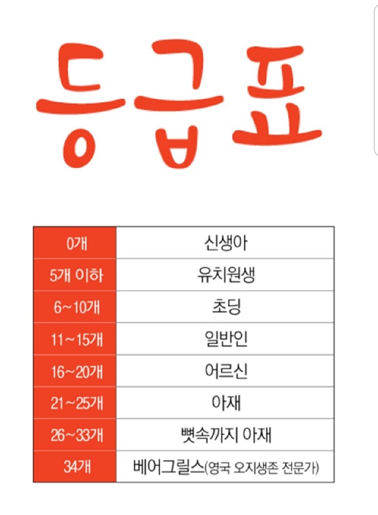 아재입맛검사표2.jpg
