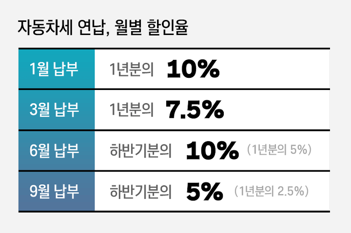 2019년 자동차세 할인.png